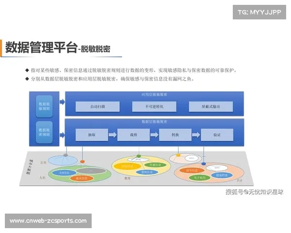数字化升级阶段内自动切片引擎上线 促使内容生产团队达成短视频秒级产出